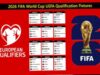 इतिहास का सबसे बड़ा टूर्नामेंट FIFA 2026, 11 जून से मेक्सिको सिटी में शुरुआत