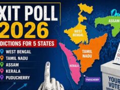 EXIT Poll: ममता बनर्जी का किला ढहा, पश्चिम बंगाल में BJP की तरफ बढ़ रहा पूर्ण बहुमत