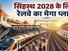सिंहस्थ 2028 की सुरक्षा होगी हाईटेक, RPF ने मांगे 4500 जवान, ड्रोन और 700 CCTV कैमरे
