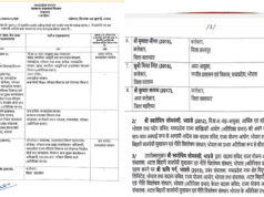 मध्य प्रदेश में IAS अधिकारियों का तबादला, तीन जिलों को मिले नए कलेक्टर
