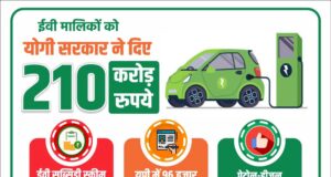 परिवहन विभाग की ईवी नीति का असर, प्रदेश में अब तक 96 हजार से अधिक इलेक्ट्रिक वाहनों का पंजीकरण