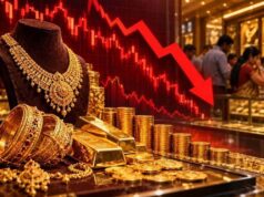 Gold Price Today: सोना हुआ ₹4,140 सस्ता, 24 कैरेट का भाव ₹1.48 लाख के करीब